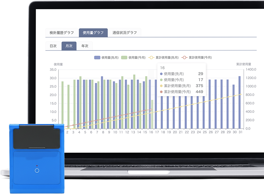 後付けで「検針」業務負荷90%削減
